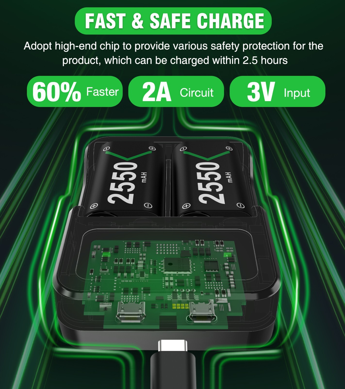 Charging Dock & 2* Xbox Rechargeable Battery Pack for Xbox One Xbox Series X|S