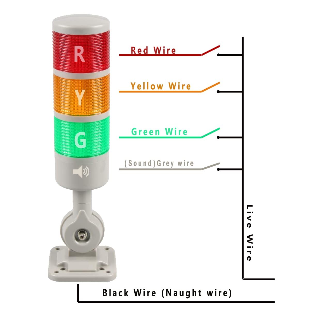 Luban Stack Lights, Industrial 3 Layer/no Buzzer, RED/YELLOW/GREEN DC 12-24V