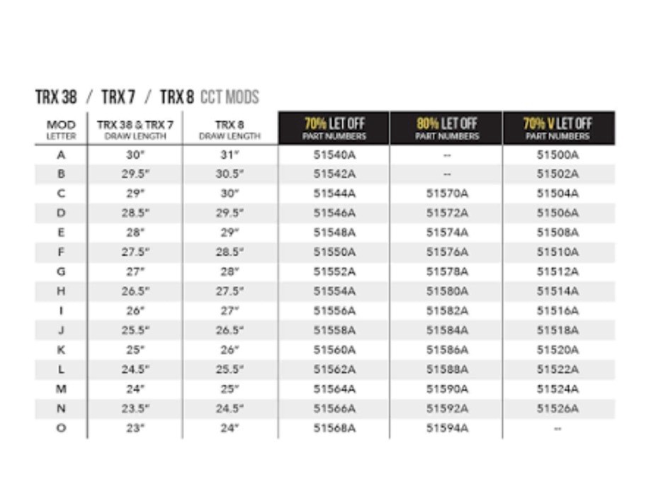 Mathews Trx Mods CCT.E.70 SEE DESCRIPTION