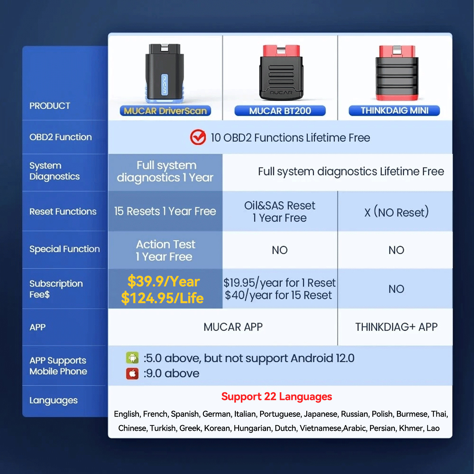 MUCAR DriverScan Full Bidirectional Scanner All System Diagnostic Tool 15+Resets