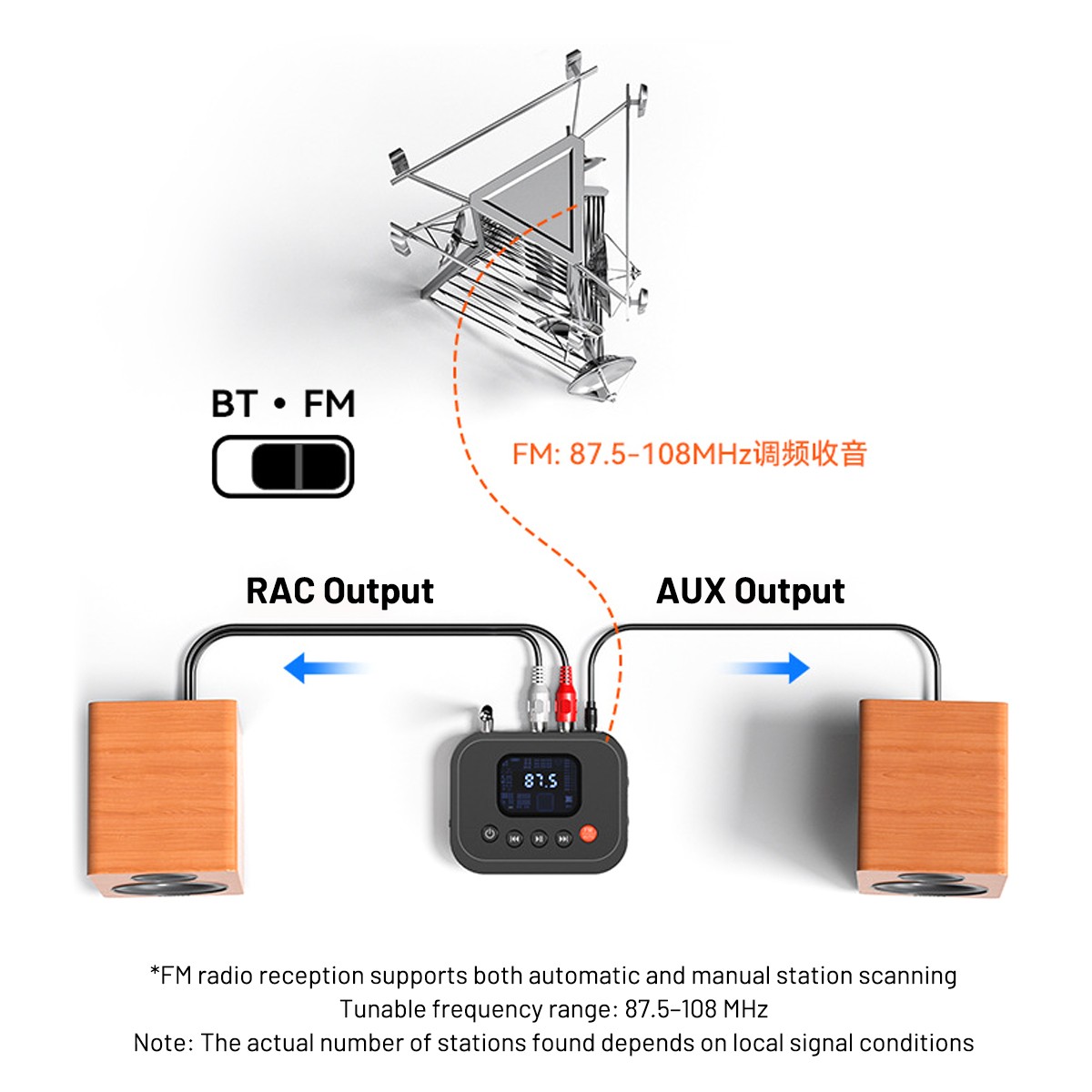 Bluetooth 6.0 Transmitter Receiver 2 IN 1 Wireless Audio 3.5mm Jack Aux Adapter