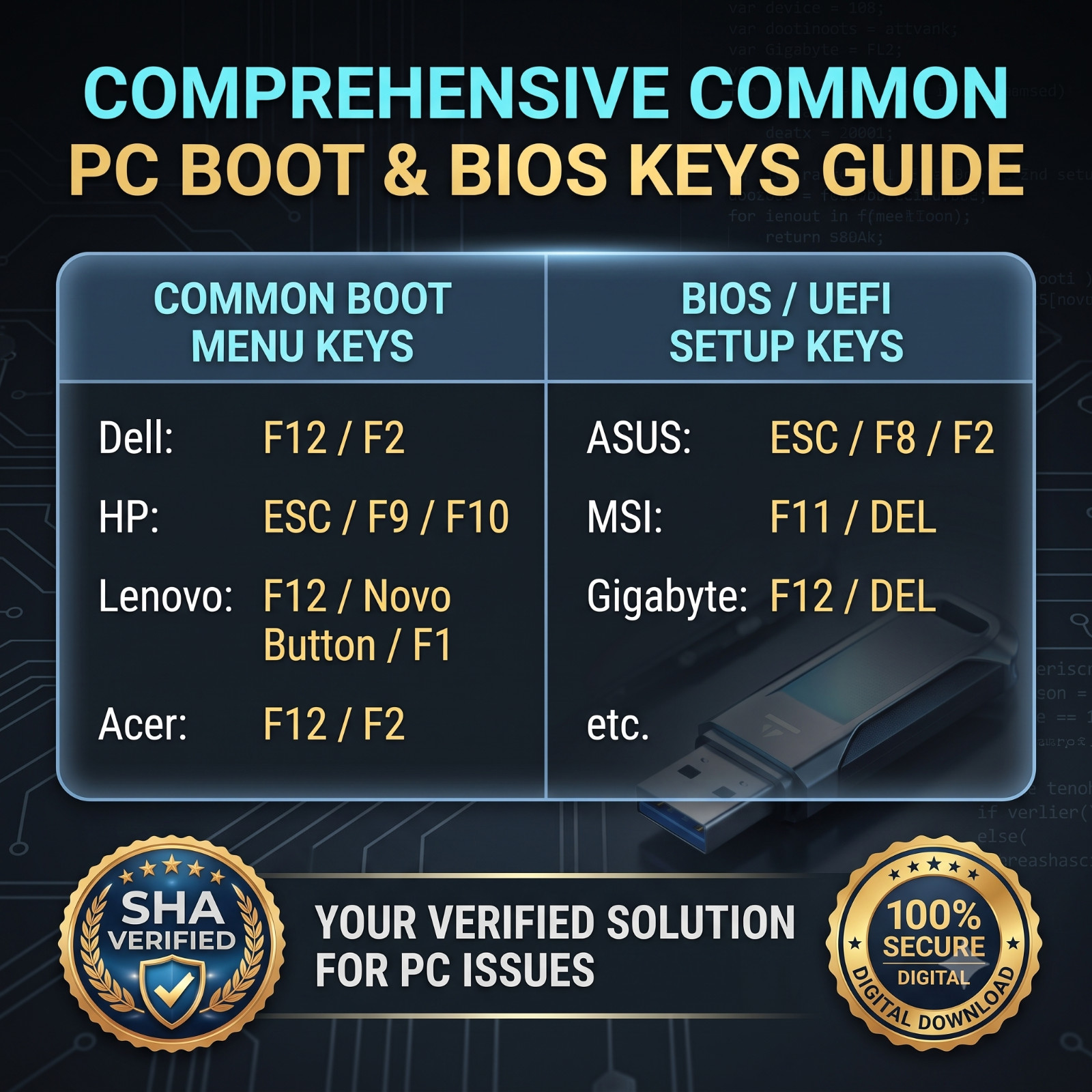 🔥MediCat PC Recovery Tool💻USB or DVD🔧Computer Diagnostic Bootable Data Repair
