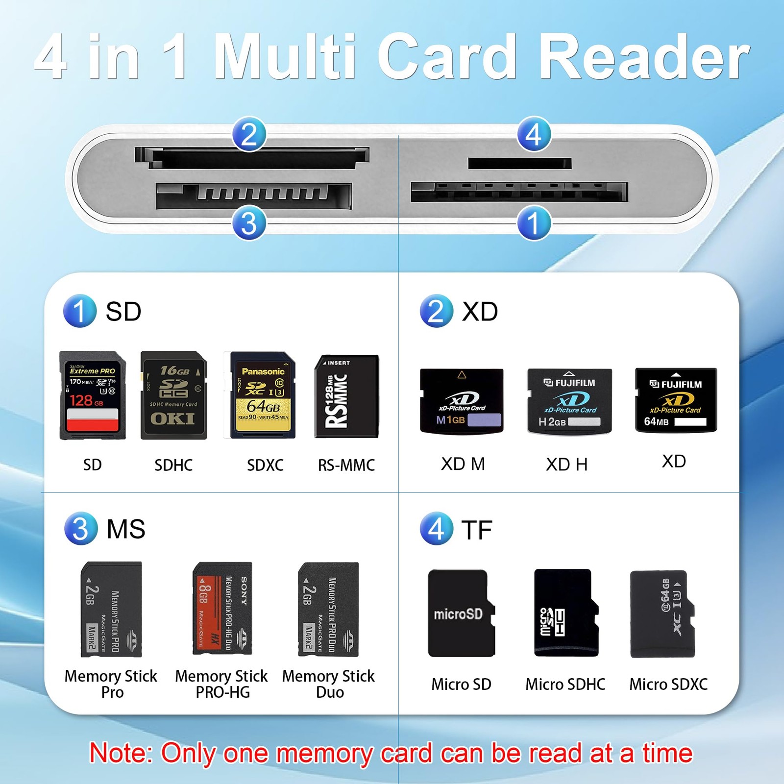 Memory Stick Pro Duo Adapter for Lightning/USB-C - 4-in-1 Multi Memory Card R...