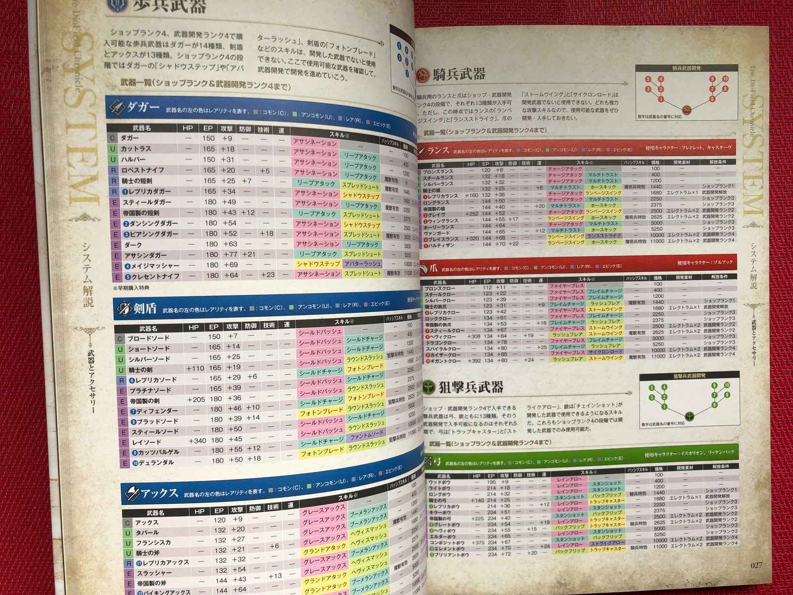 Diofield Chronicle Official Guidebook + Setting Materials Collection Book