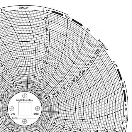 Graphic Controls Chart 665 Circular Paper Chart, 7 Day, Pk60