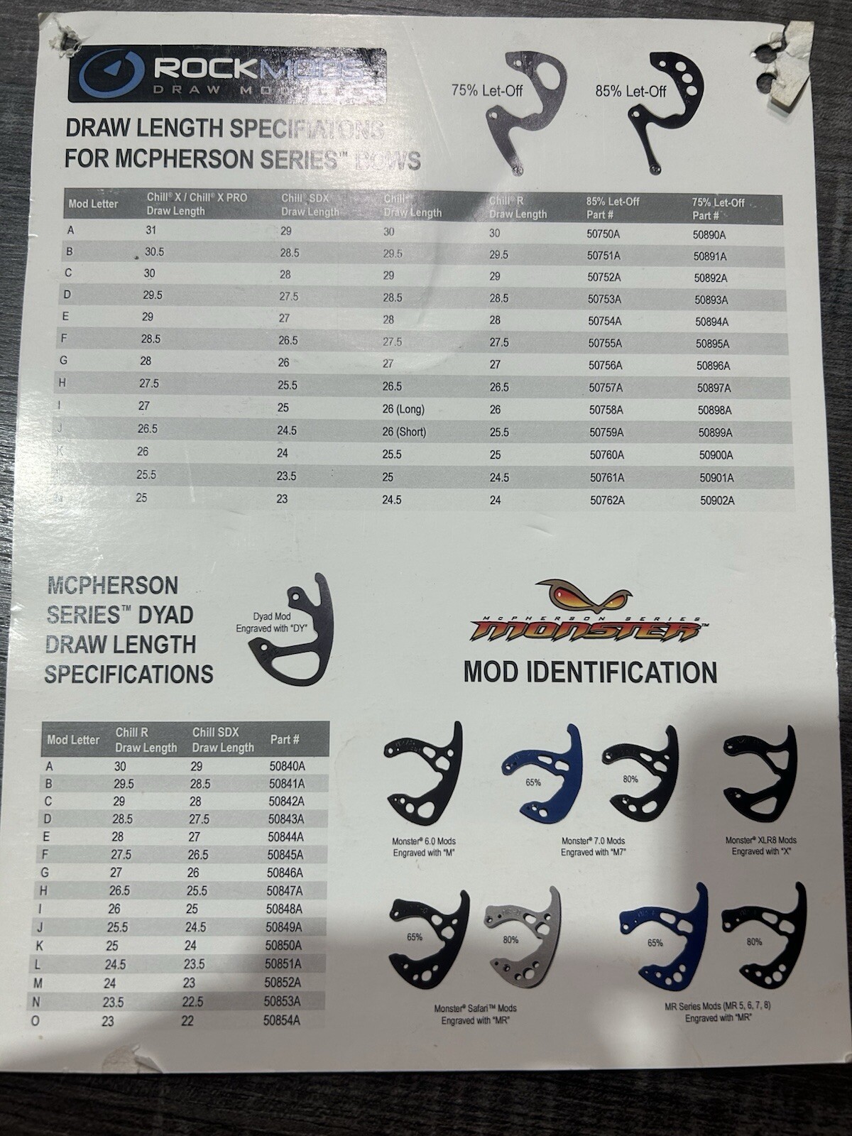 Mathews DY.A Chill R/SDX 30/29” Module Set