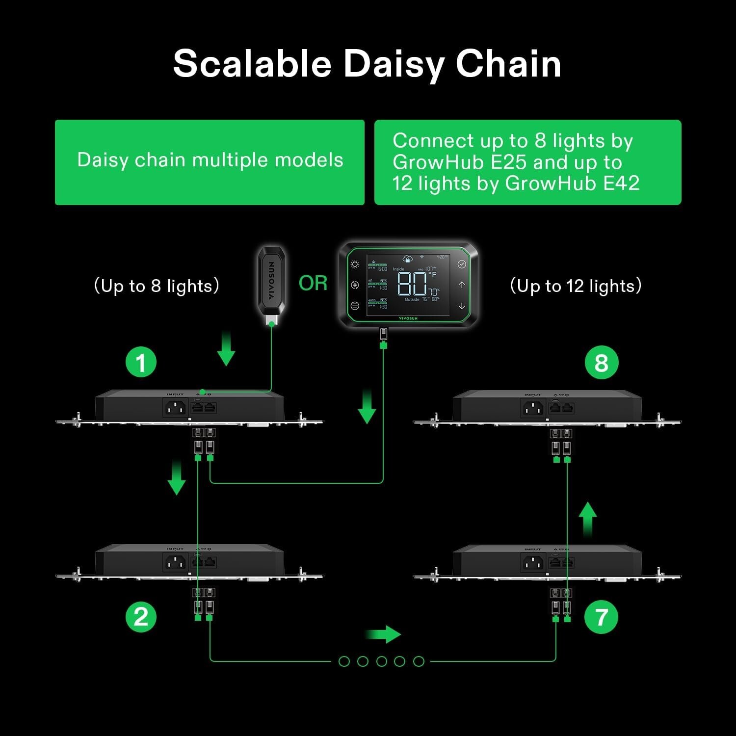 VIVOSUN GrowHub Controller E25, Supports Smart Grow System Devices