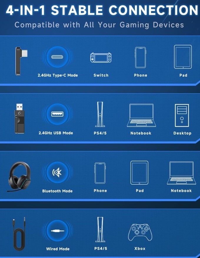 CAPTAIN 780 Wireless Gaming Headset
