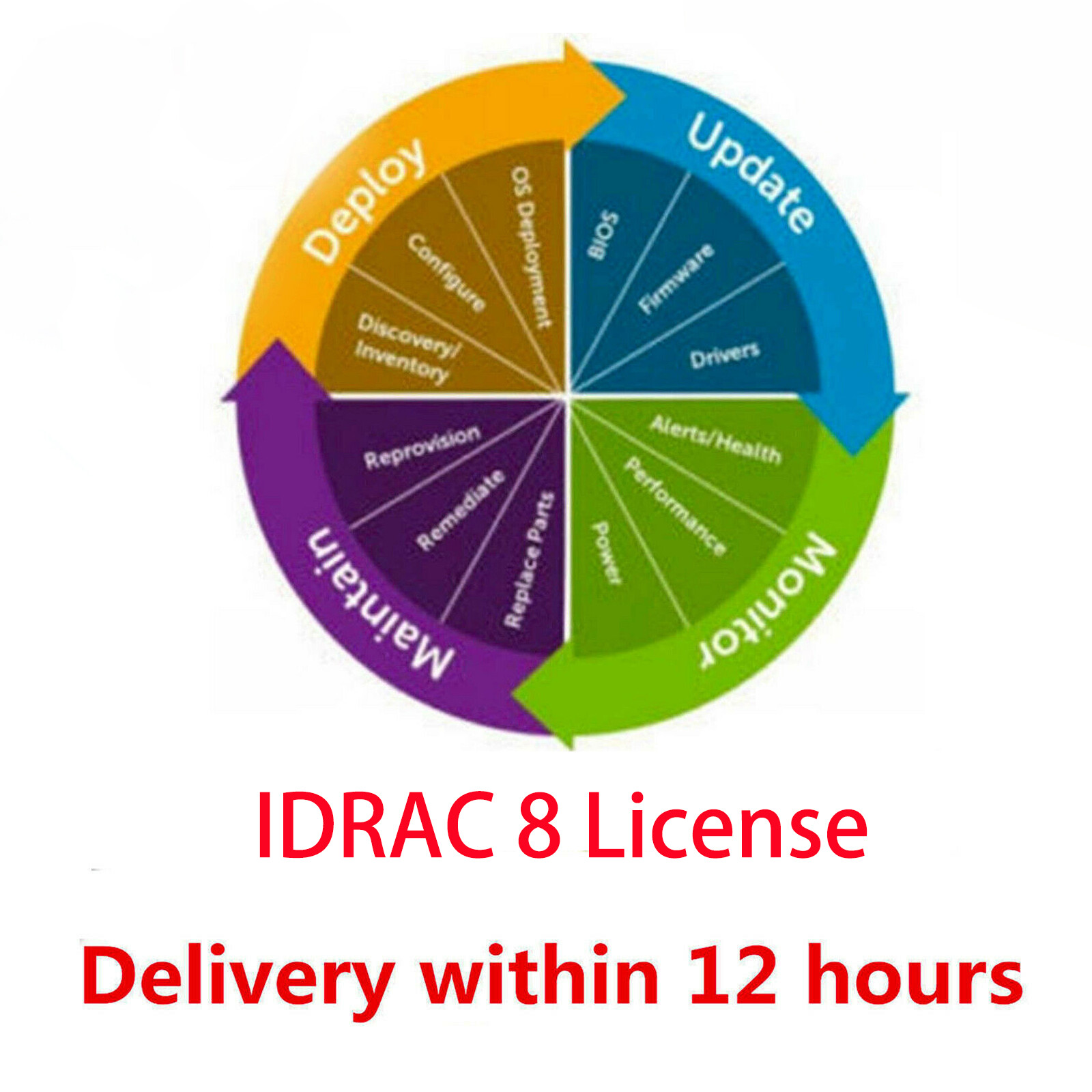 The iDRAC 8  Enterprise License is applicable to G13Gen servers-