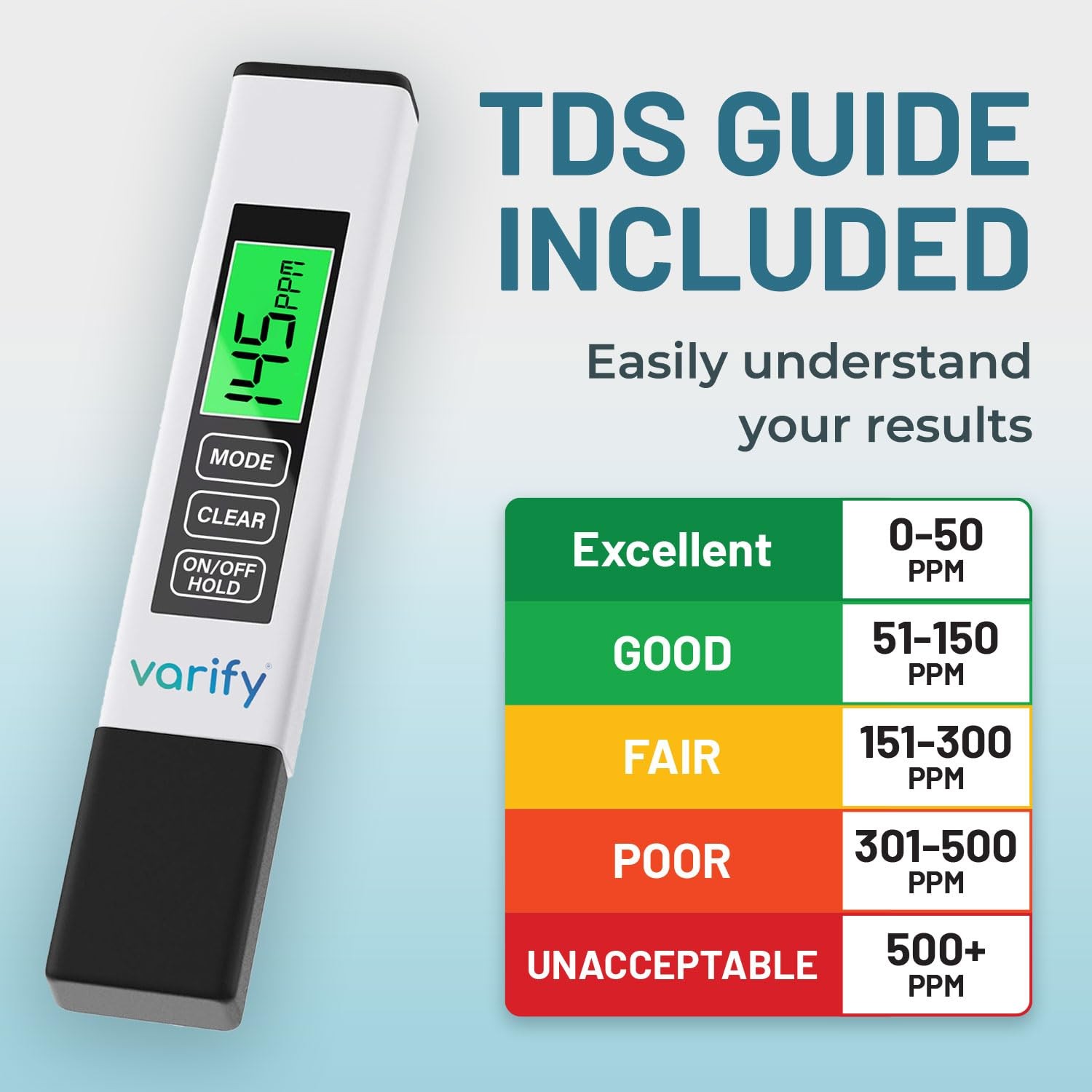 Instant 4-in-1 TDS Meter Digital Water Tester for Drinking Water | Accurate