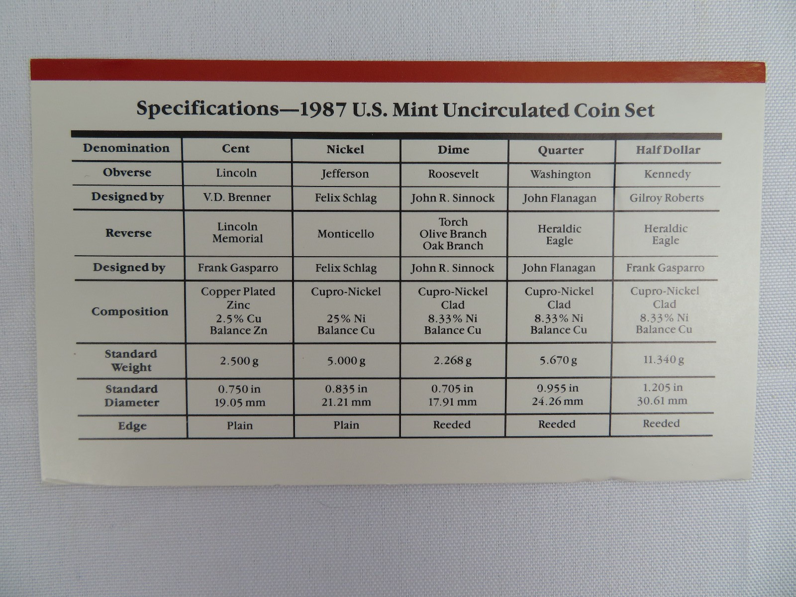 1987 Uncirculated P 6 Coins in Sets