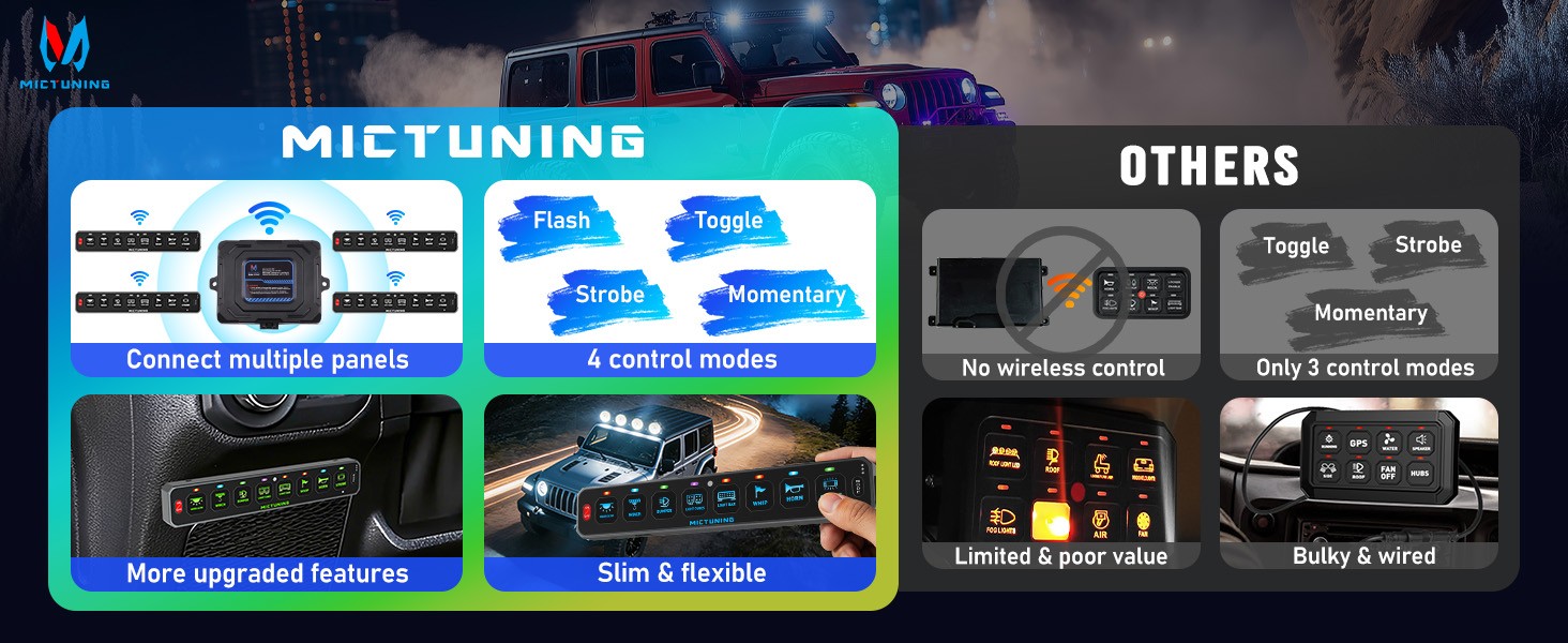 8 Gang Wireless LED Switch Panel Toggle Flash Remote Control for Boat & Vehicles
