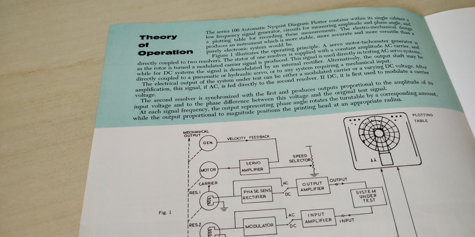 1950s ~ Automatic Nyquist Diagram Plotter ~British Industries Corp~ Booklet Data
