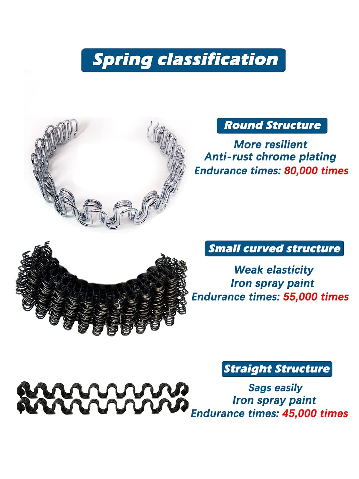 Kaupuar 25" 26" 27" Sofa Upholstery Spring Replacement Kit for Couch Support
