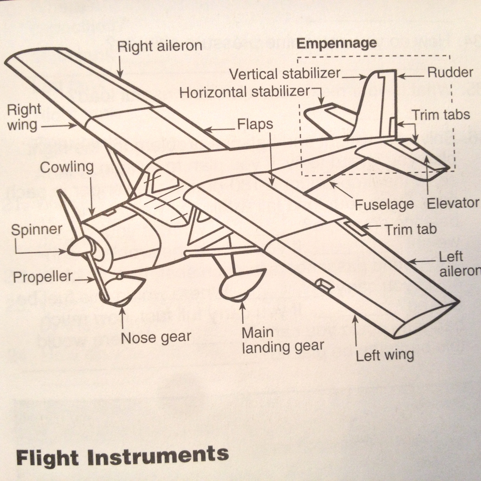 Visualized Flight Maneuvers Handbook for High Wing Aircraft