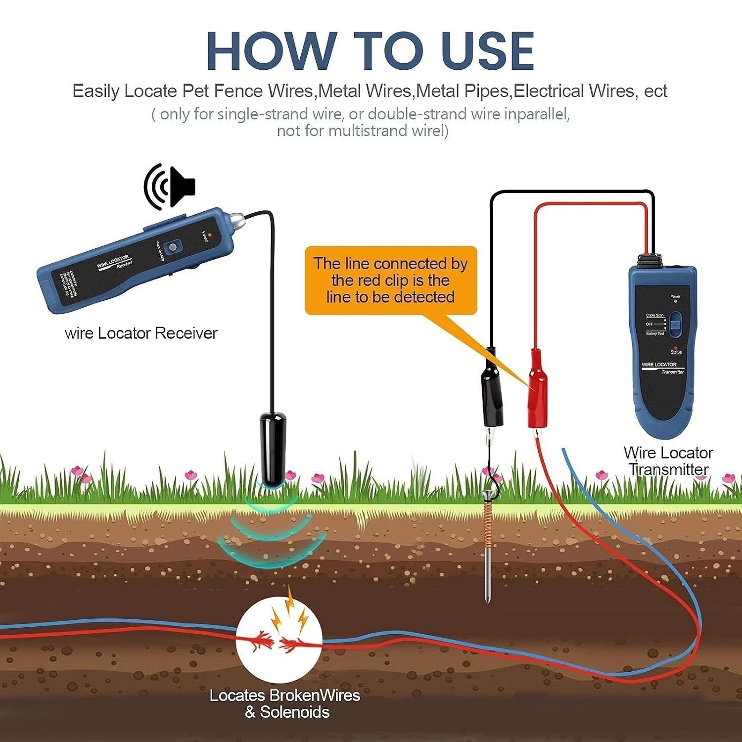 Advanced Underground Wire Locator - 1100mAh Rechargeable for Accurate Tracking