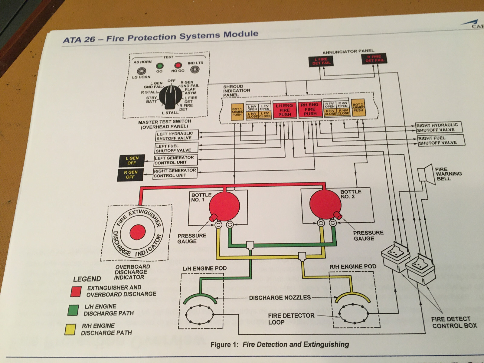 BeechJet 400A Fire Protection Systems Booklet Manual