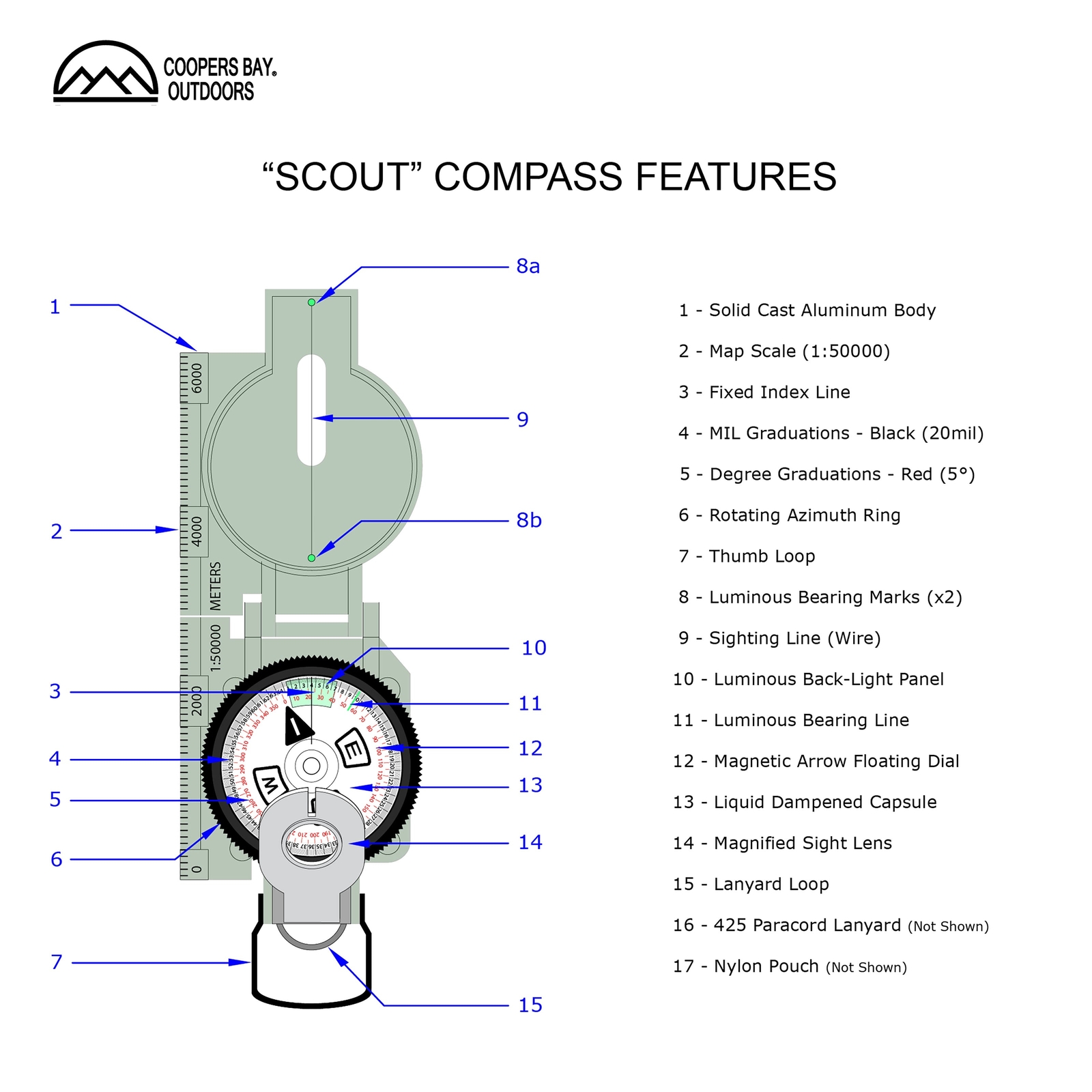 Compass Navigation Package - Traditional Military Lensatic Compass - Everything