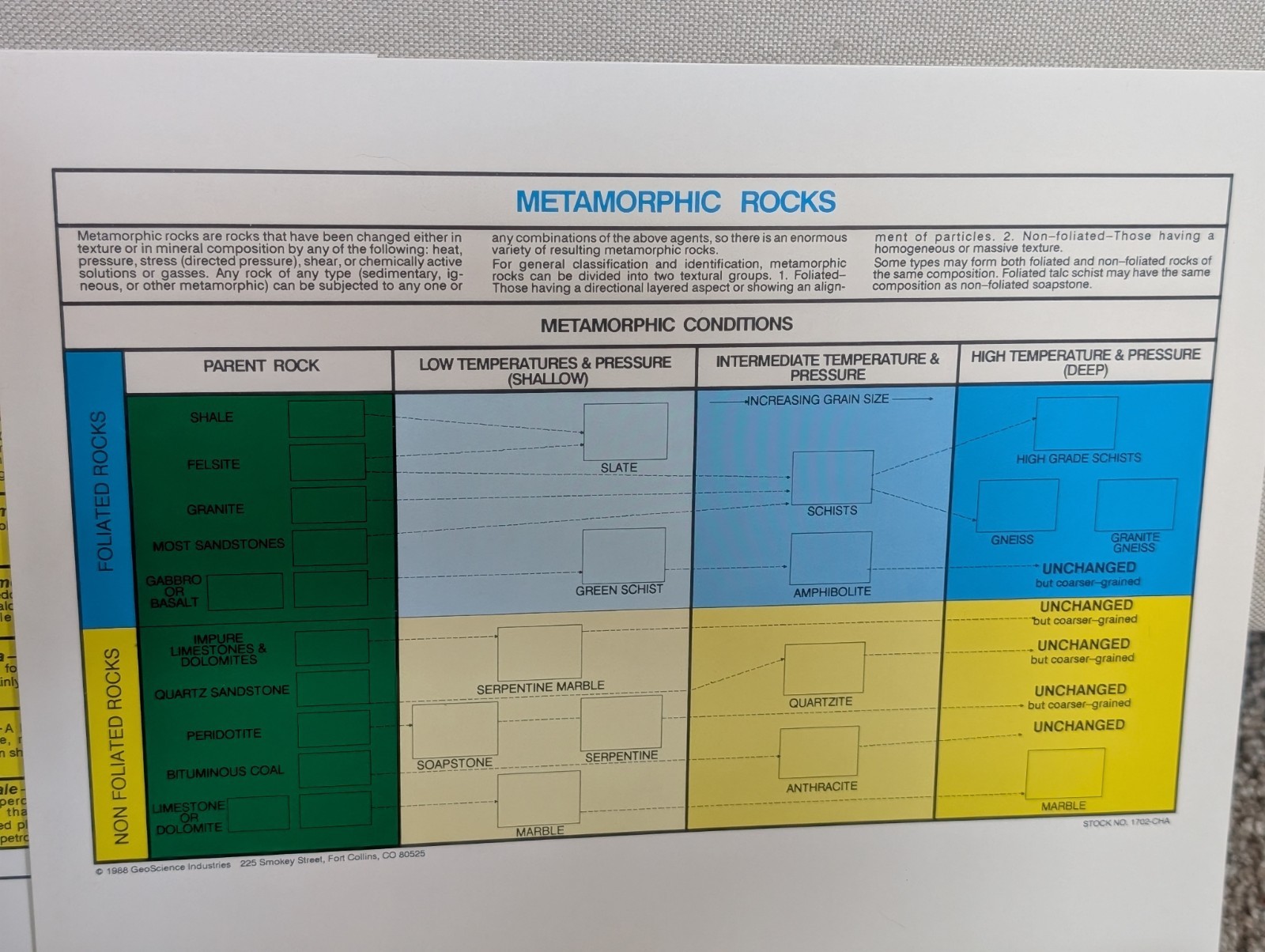 Introductory Earth Science Collection Includes 75 Specimens
