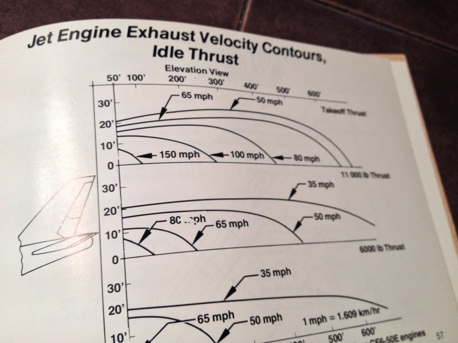 Boeing 747 Technical Reference Data Handbook Manual