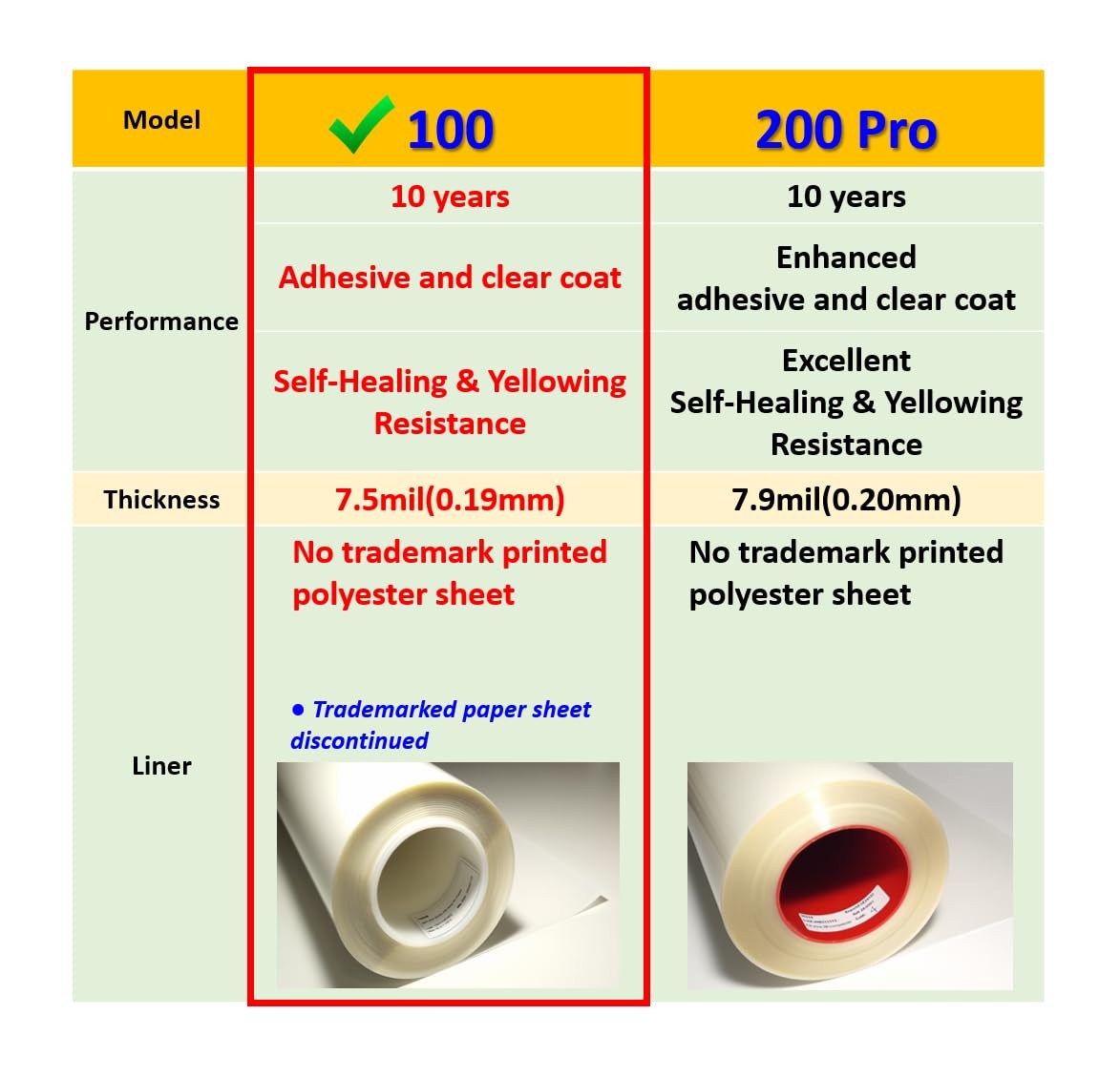 [3M]-5pcs Customized Car Door Handle Cup Protector Made with 3M Clear/5pcs