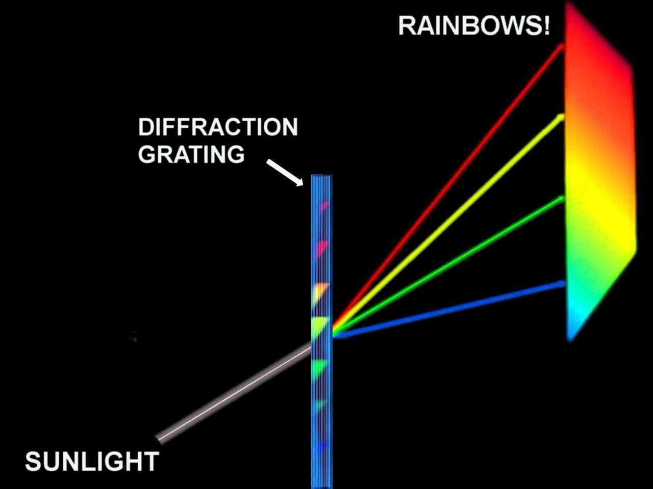 HUGE 6X6 INCH Diffraction Grating Sheet 25,400 Lines Per Inch,Laser Split LOOK..
