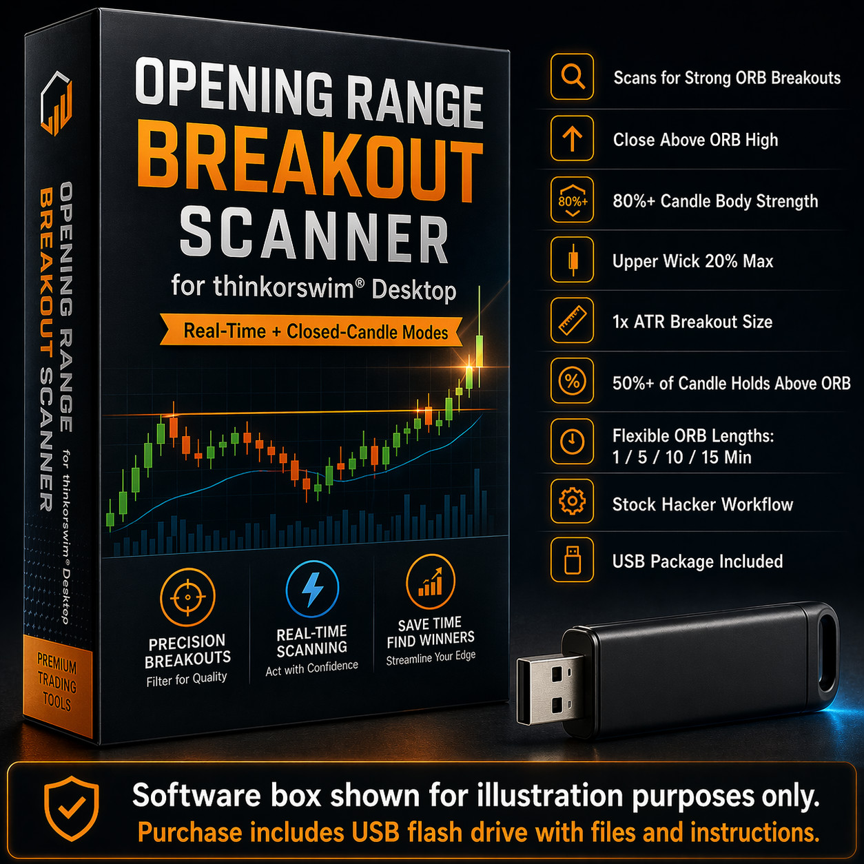 Thinkorswim Opening Range Breakout Scanner thinkscript TOS ORB Stock Hacker