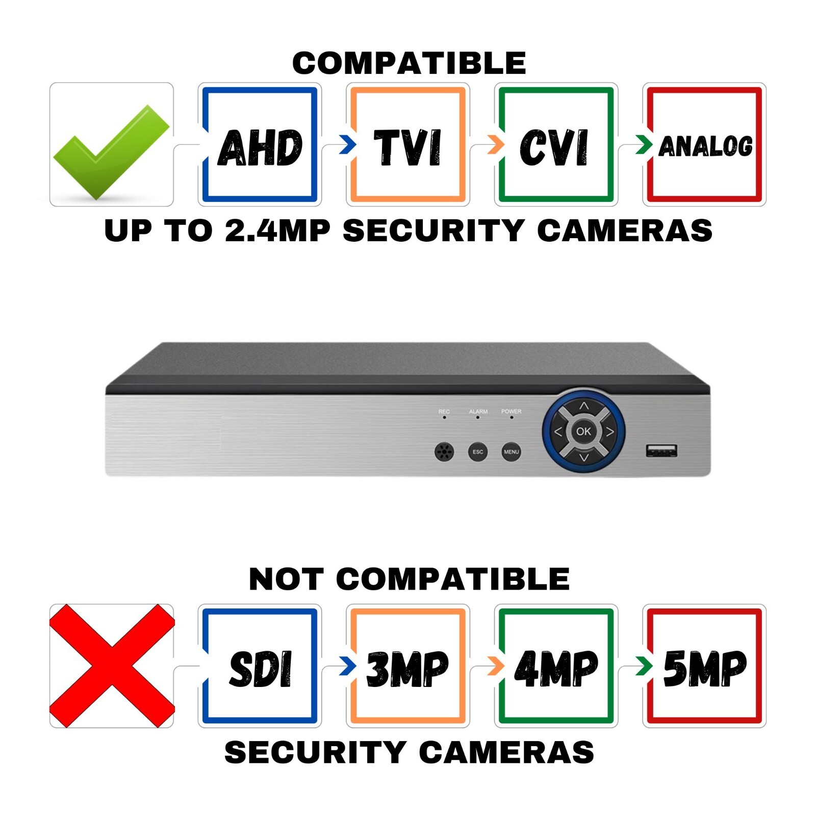 16 Channel H.265 DVR with Hard Drive 2TB for CCTV Security Camera System