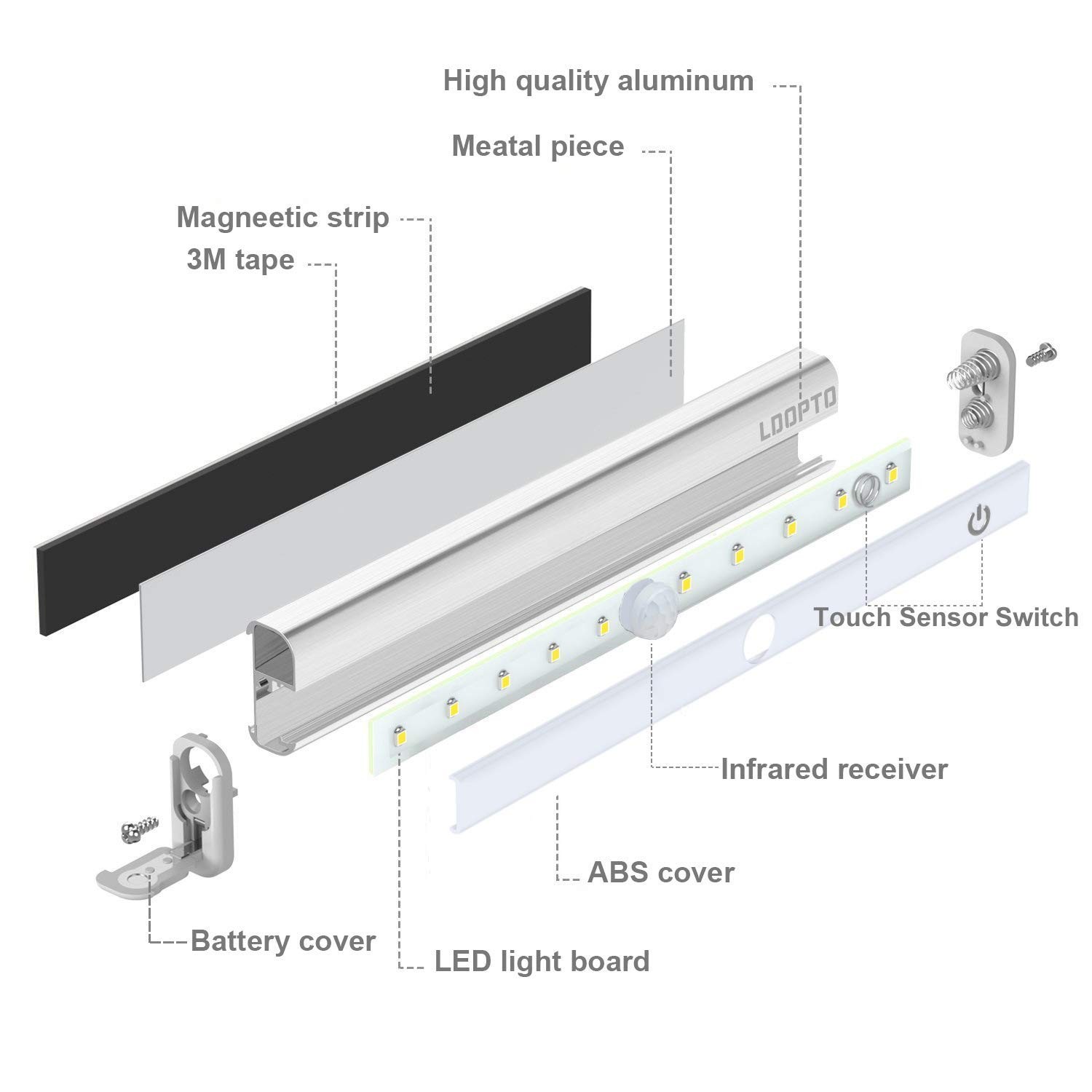 Under Cabinet Lights Wireless with Remote Control Dimmable Battery Operated LED