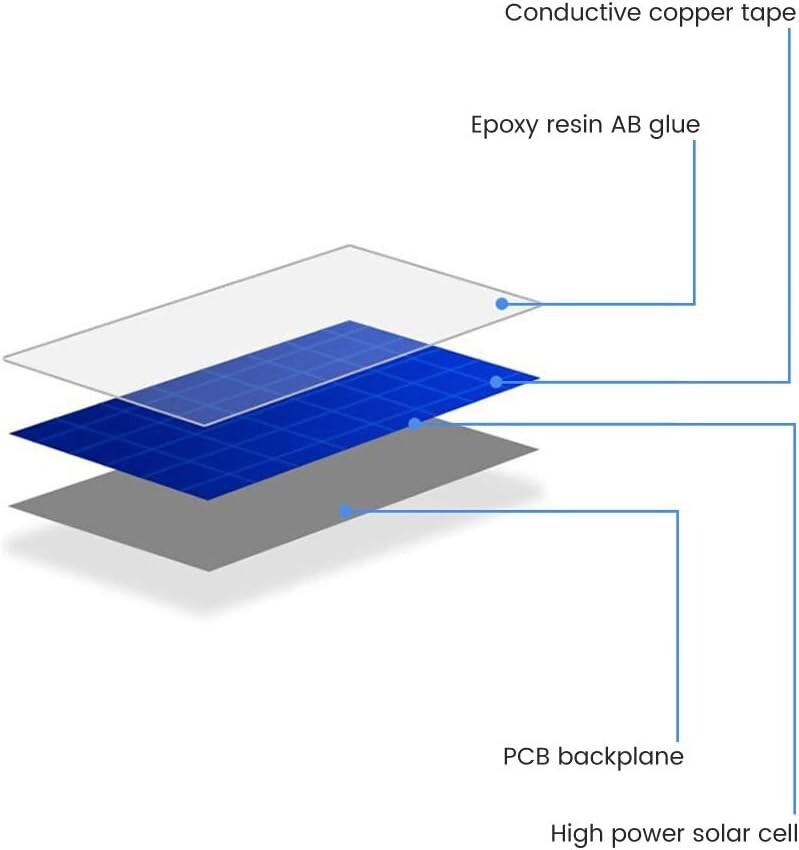 10pcs High Efficiency Monocrystalline Solar Cells DIY Kit - Compact 2V Power
