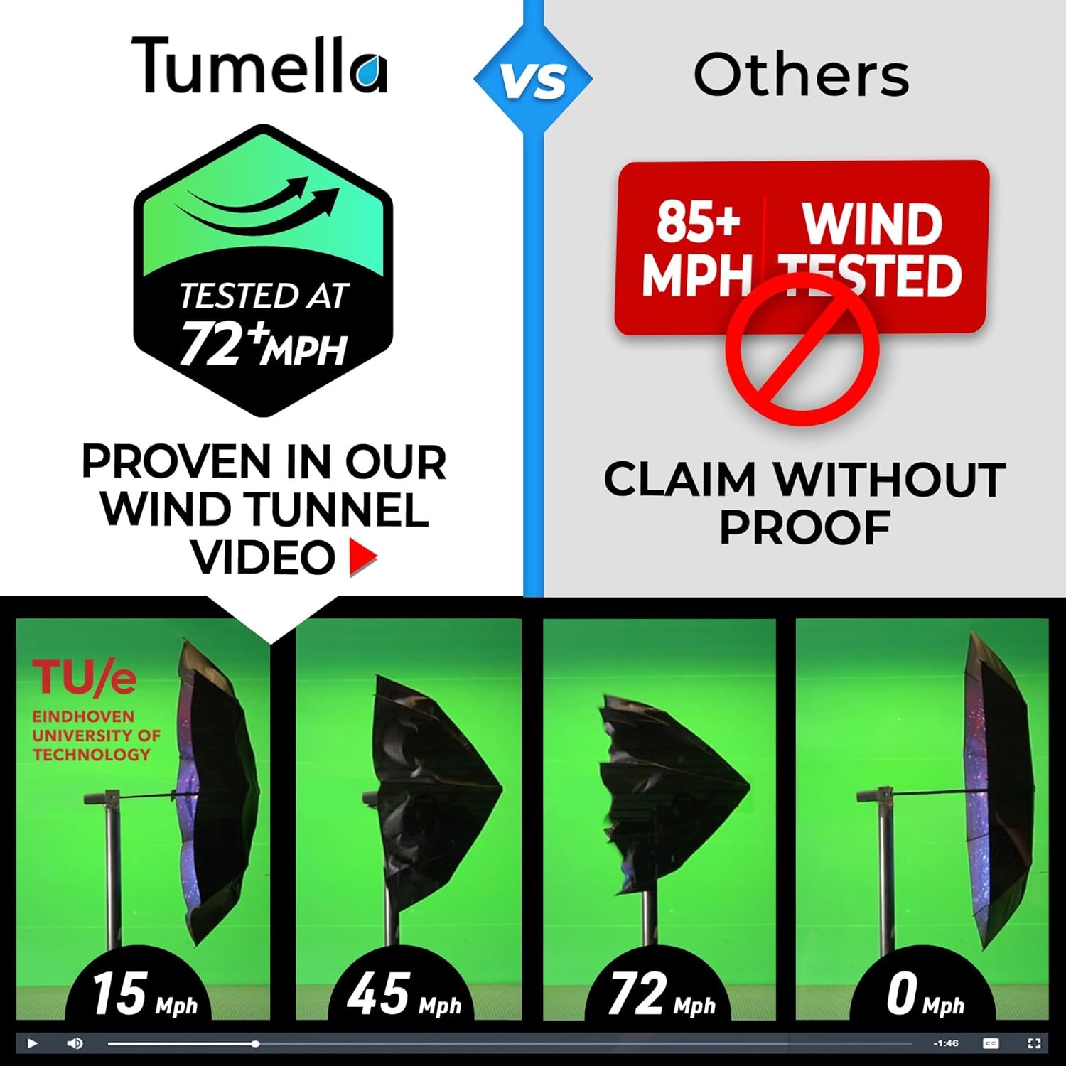 Windproof Travel Umbrella