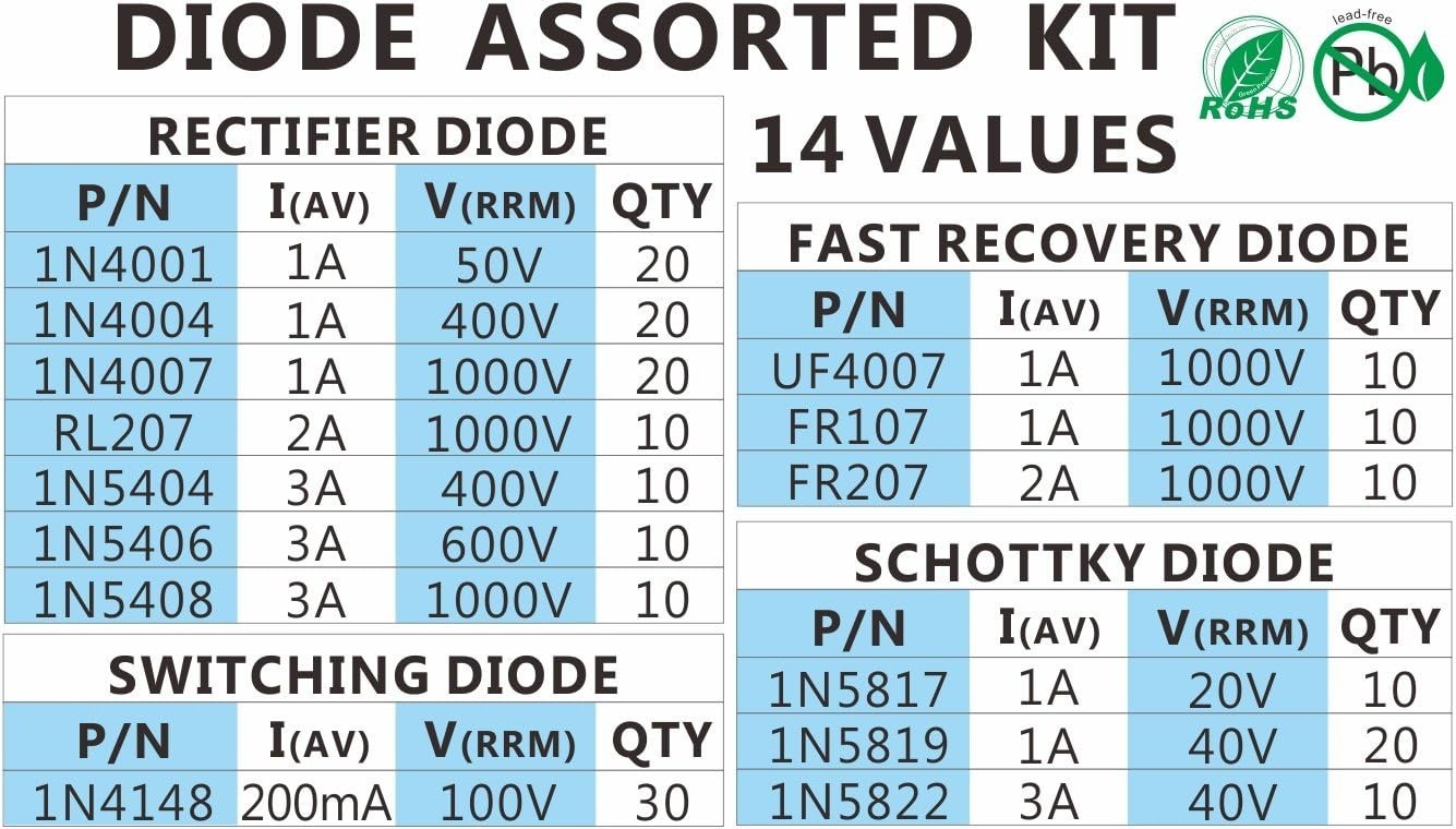 Complete 200-Piece Diode Kit: Fast Switching & Rectifier Options for Electronics