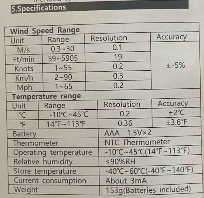Digital Anemometer