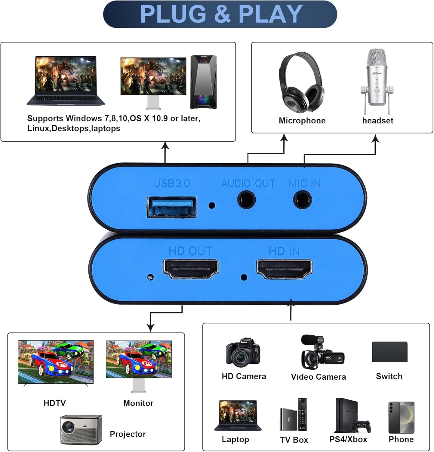 Capture Card for OBS Twitch Game Live Streaming and Recording with 4K Pass-Th...