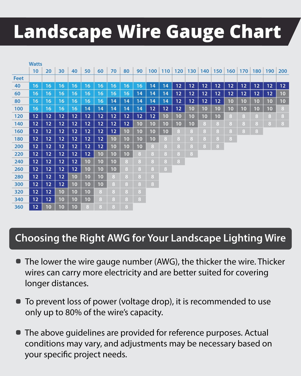 Lightkiwi 14/2 Low Voltage Landscape Wire, 50 ft Copper Direct 50 Feet, Black