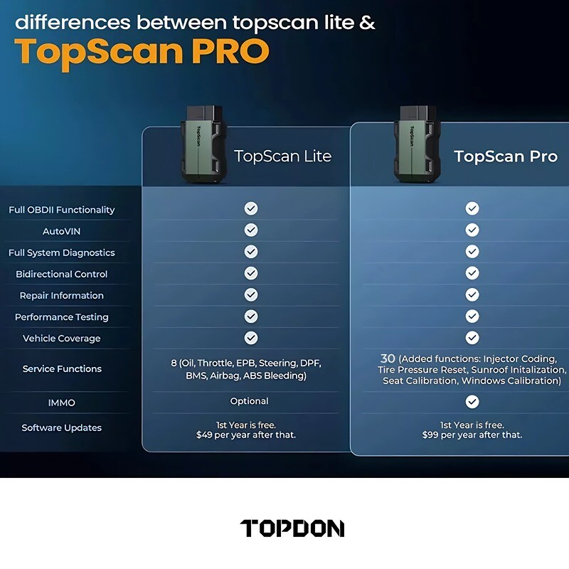 TOPDON Topscan PRO Bidirectional Bluetooth OBD2 Scanner IMMO Key Programmer Auto