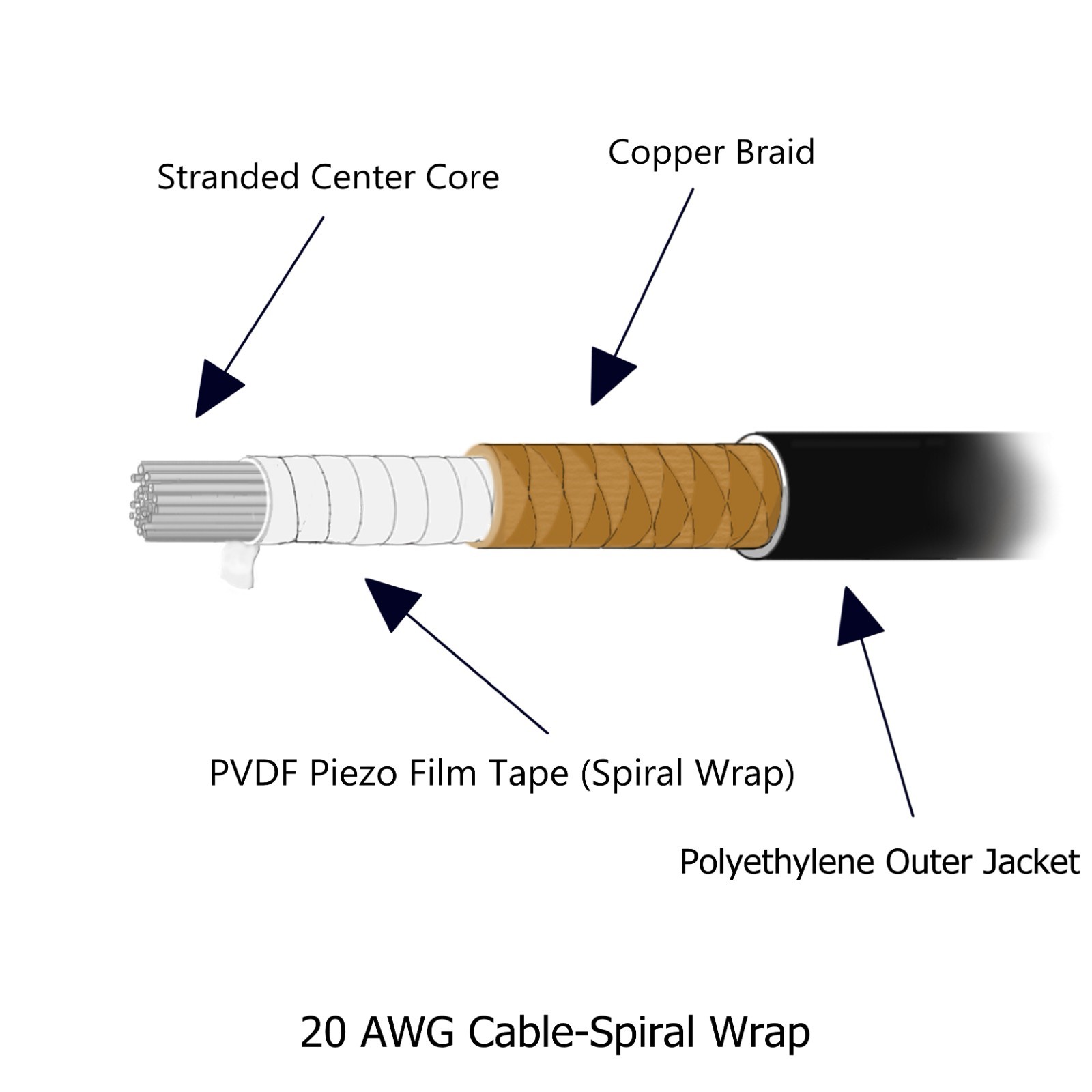 USA EMI-Shielded Piezoelectric PVDF Coaxial Cable for Security Sleeping Monitor