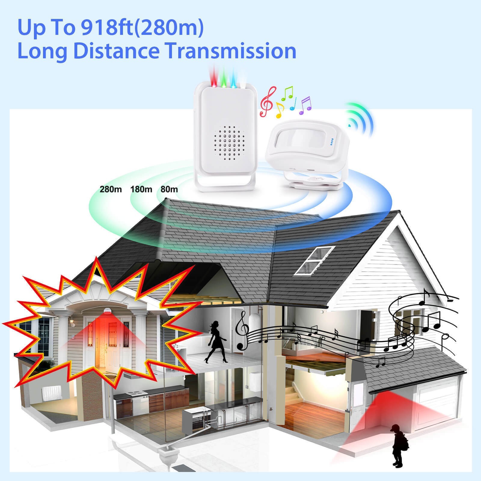 Indoor Motion Sensor with Receiver Loud Chime Bell Vibration Mode Warm Reminder