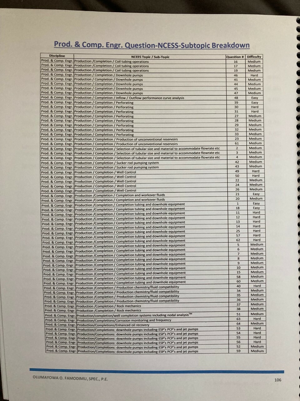 PE Petroleum Engineering Question Bank