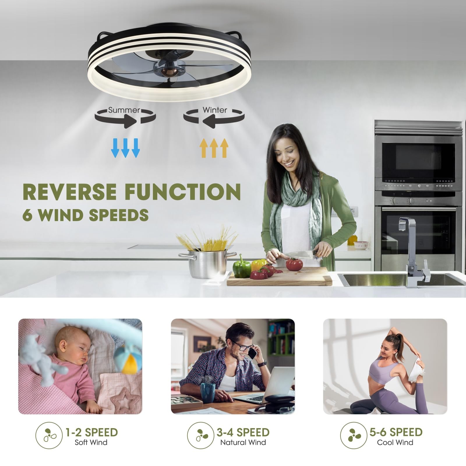 Ceiling Fan with Light, Flush Mounted Ceiling Fan with Lights, 6 Wind Speeds ...