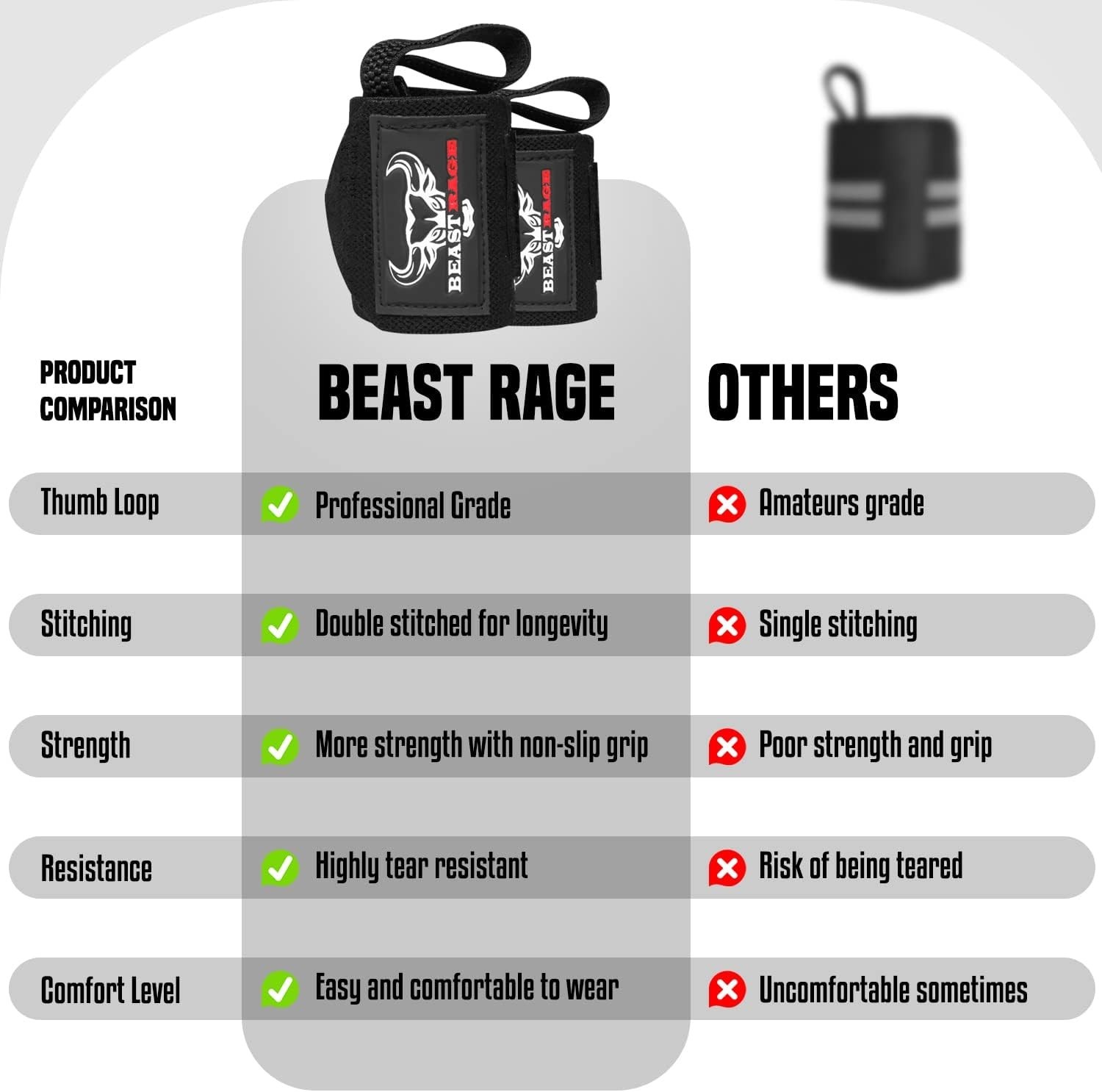 Multifunctional Wrist Support Straps - Ideal for Bodybuilding & Cross-training