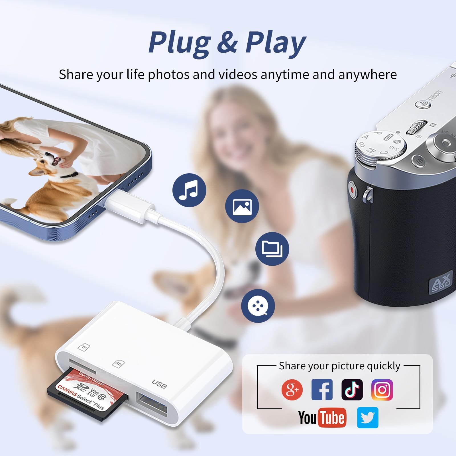 SD Card Reader,Micro Reader for Three Slots(SD+TF+CF USBC), white