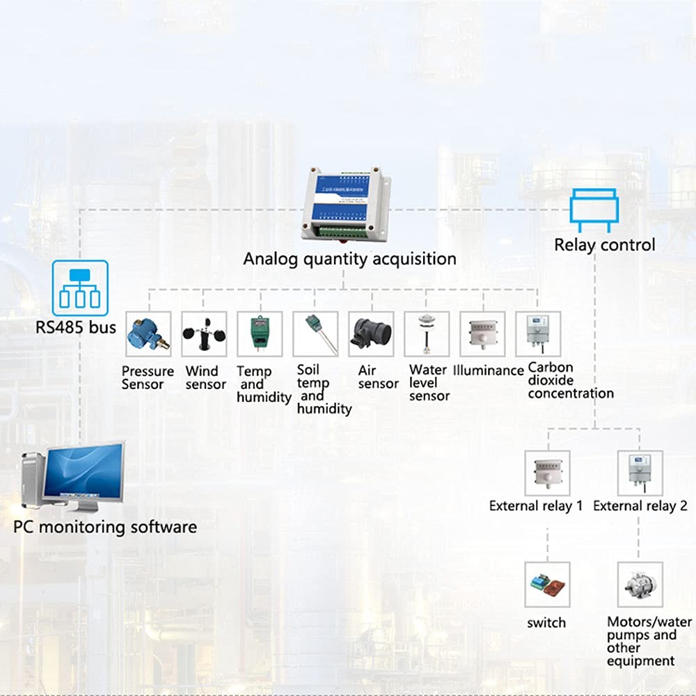 8-Channel Analog Input Data Acquisition Module 4-20mA to RS485 Modbus Converter