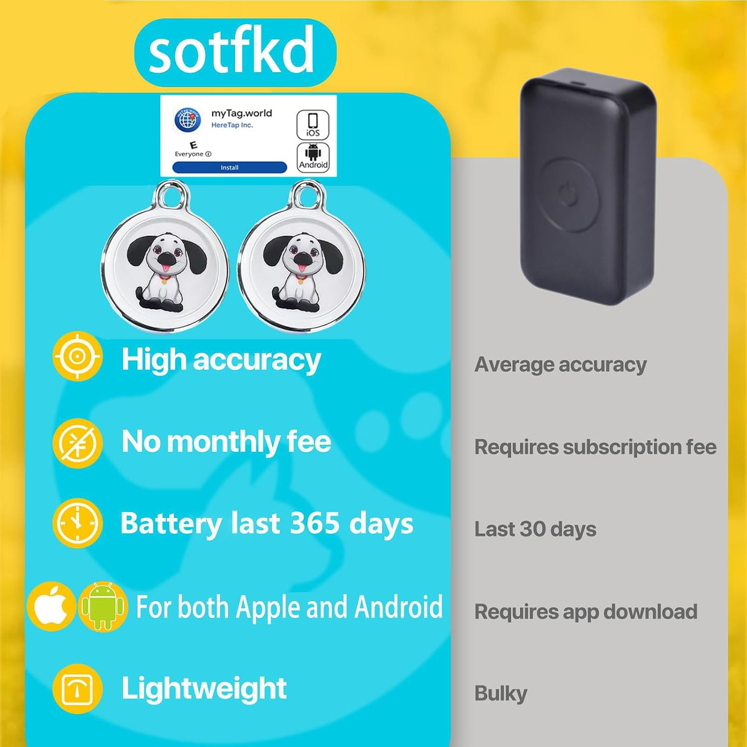 2 Pack GPS Tracker for Vehicles,Tracker Device for Vehicles,Car GPS Tracker | Tr