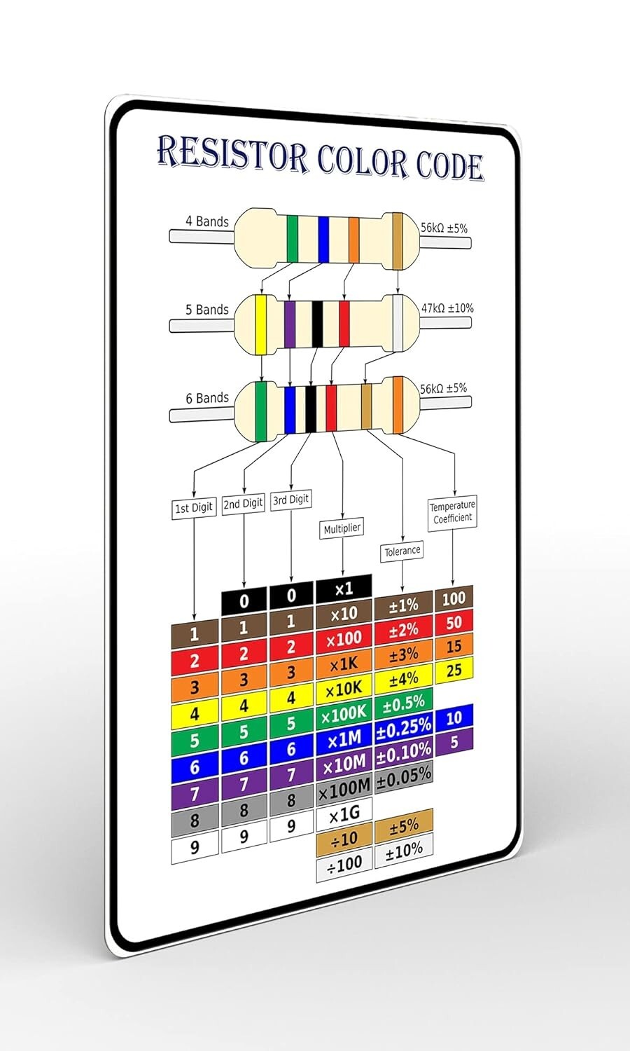 Resistor Color Code Chart | Reliable & Durable Magnetic Chart Sheet 4.25" X 5.5"