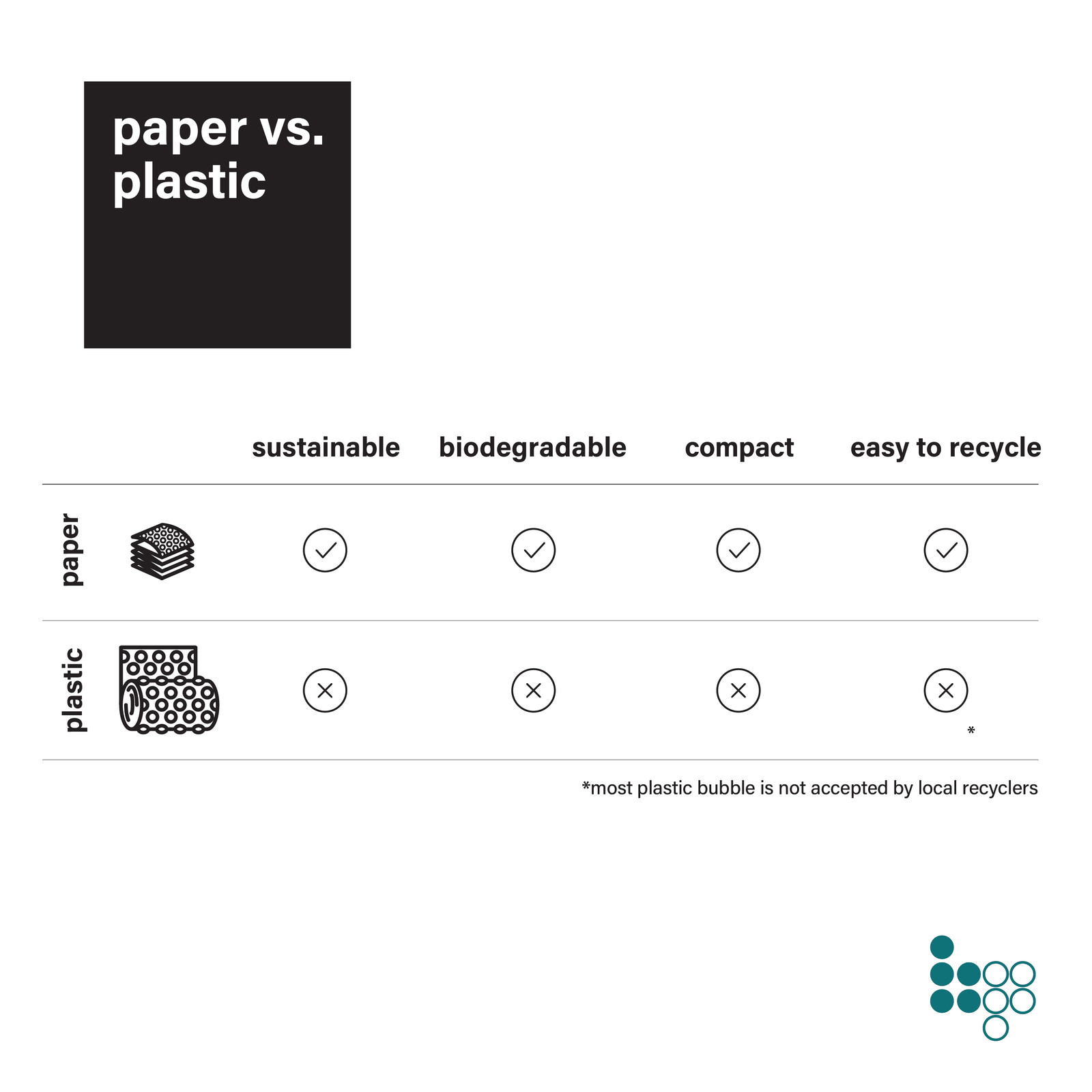Protective Paper Bubble Wrap Sheets, 12 in X 12 in X 250 Ft, 01913