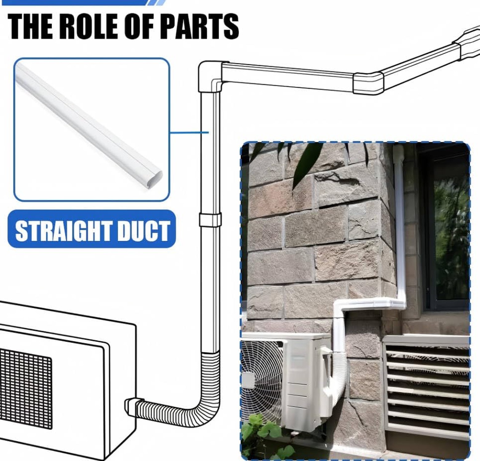 3'' Width Straight Duct, Mini Split Cover Accessories for Mini Split AC & Cen...
