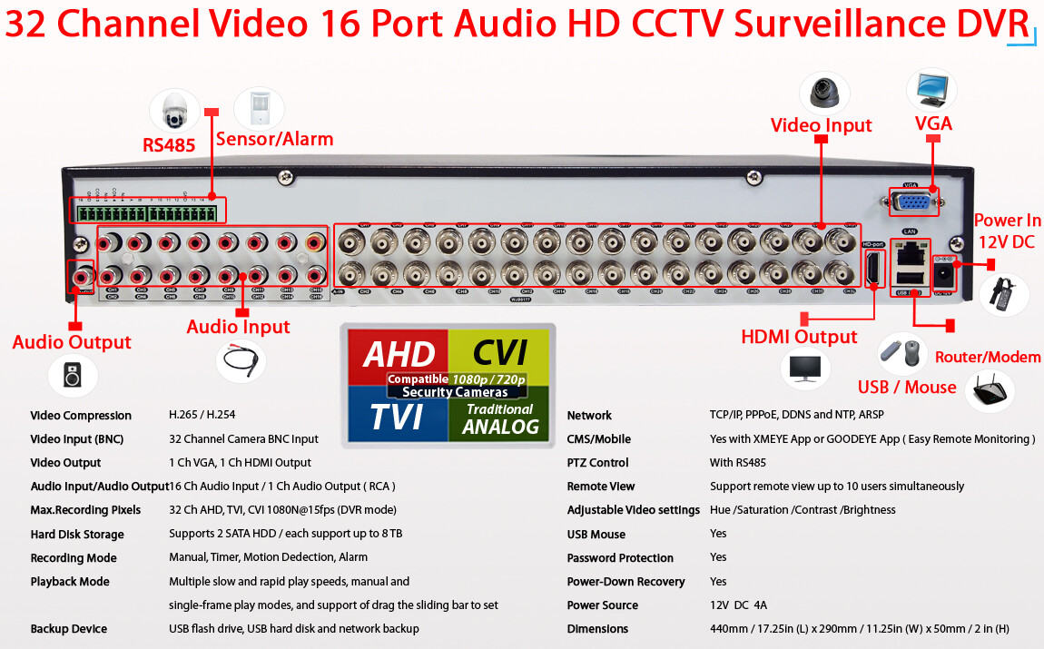 32Ch H.265 DVR Recorder 4TB Hard drive and 16 Security Camera System Remote View