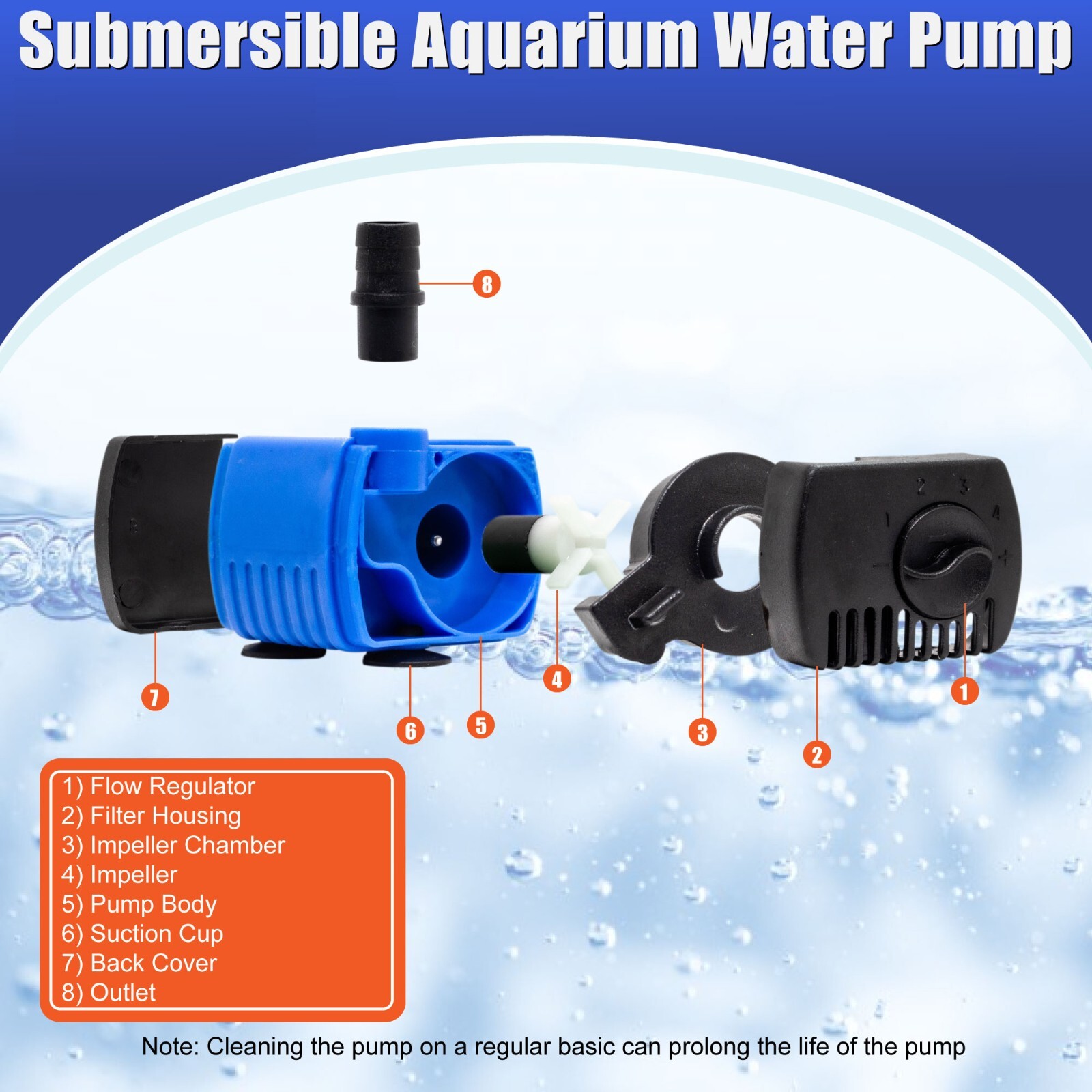 90 GPH Adjustable Submersible Powerhead Water Pump 2pc.