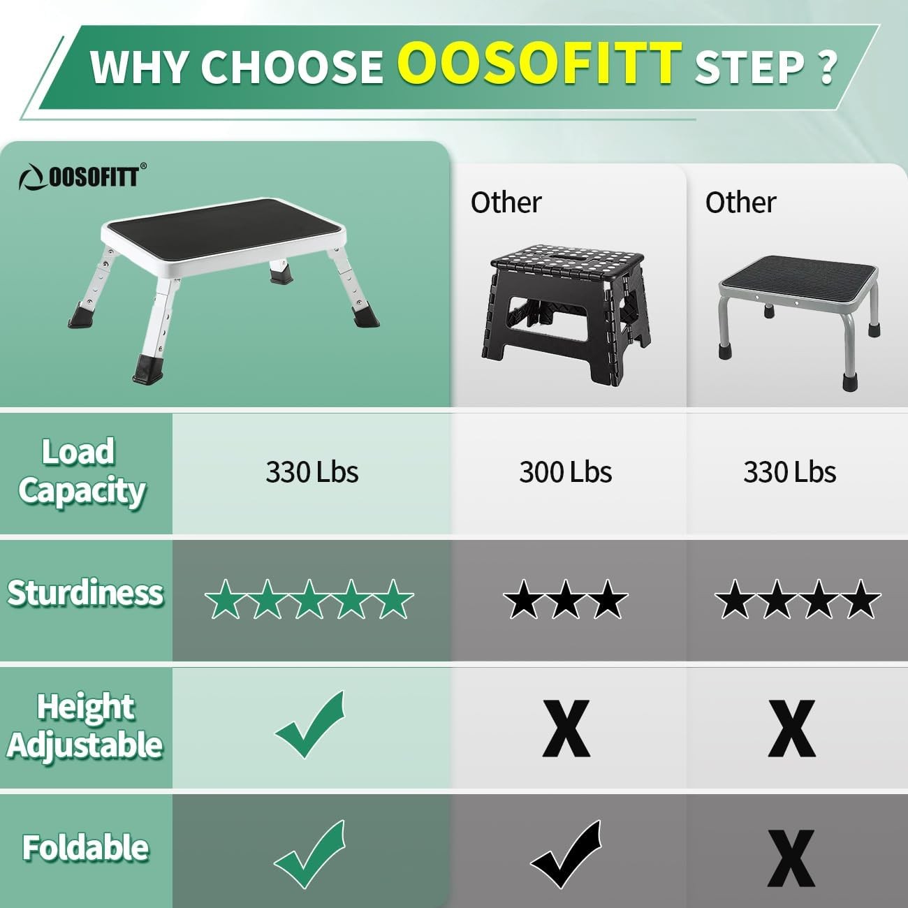 Adjustable Folding One Step Stools Adults Heavy Duty Metal Step Stool